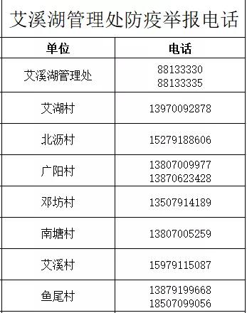 南昌防控疫情电话/南昌防控疫情电话是多少 南昌防控疫情电话/南昌防控疫情电话是多少