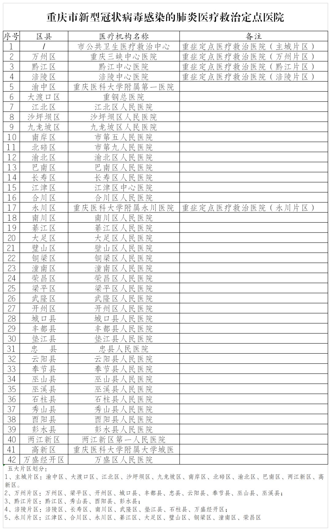 重庆市疫情?贵阳市疫情?（重庆市的疫情情况如何?）