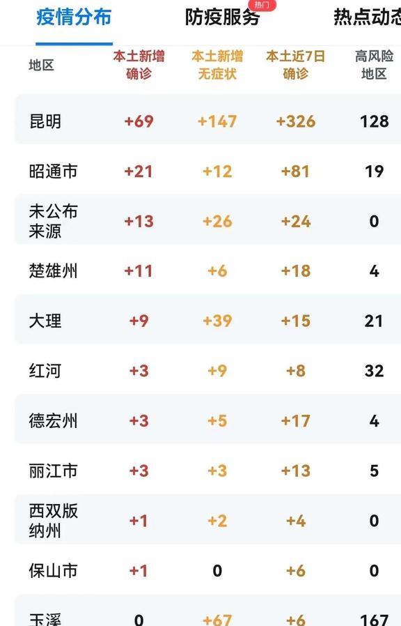 云南疫情影响成都吗（云南疫情影响出行吗）