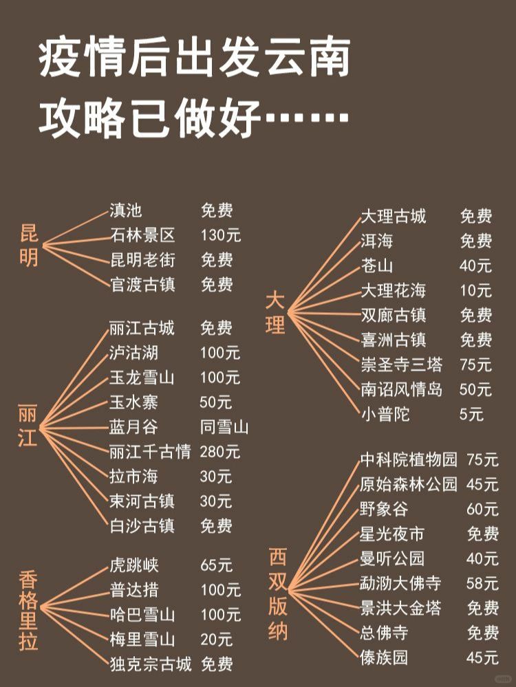 云南疫情影响成都吗（云南疫情影响出行吗）