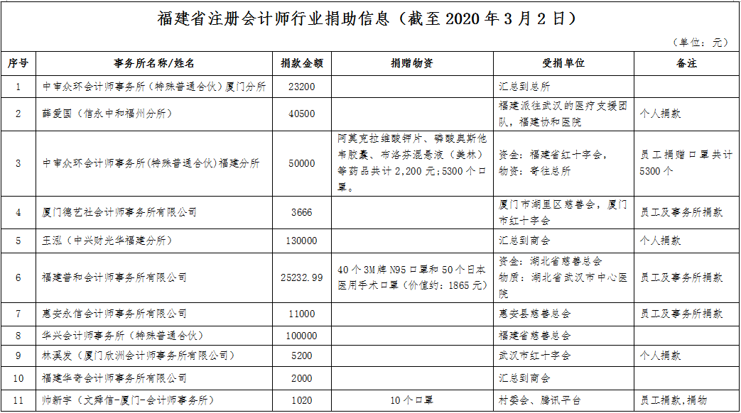 福建省疫情通知郑州最新消息:福建省疫情最新消息今天