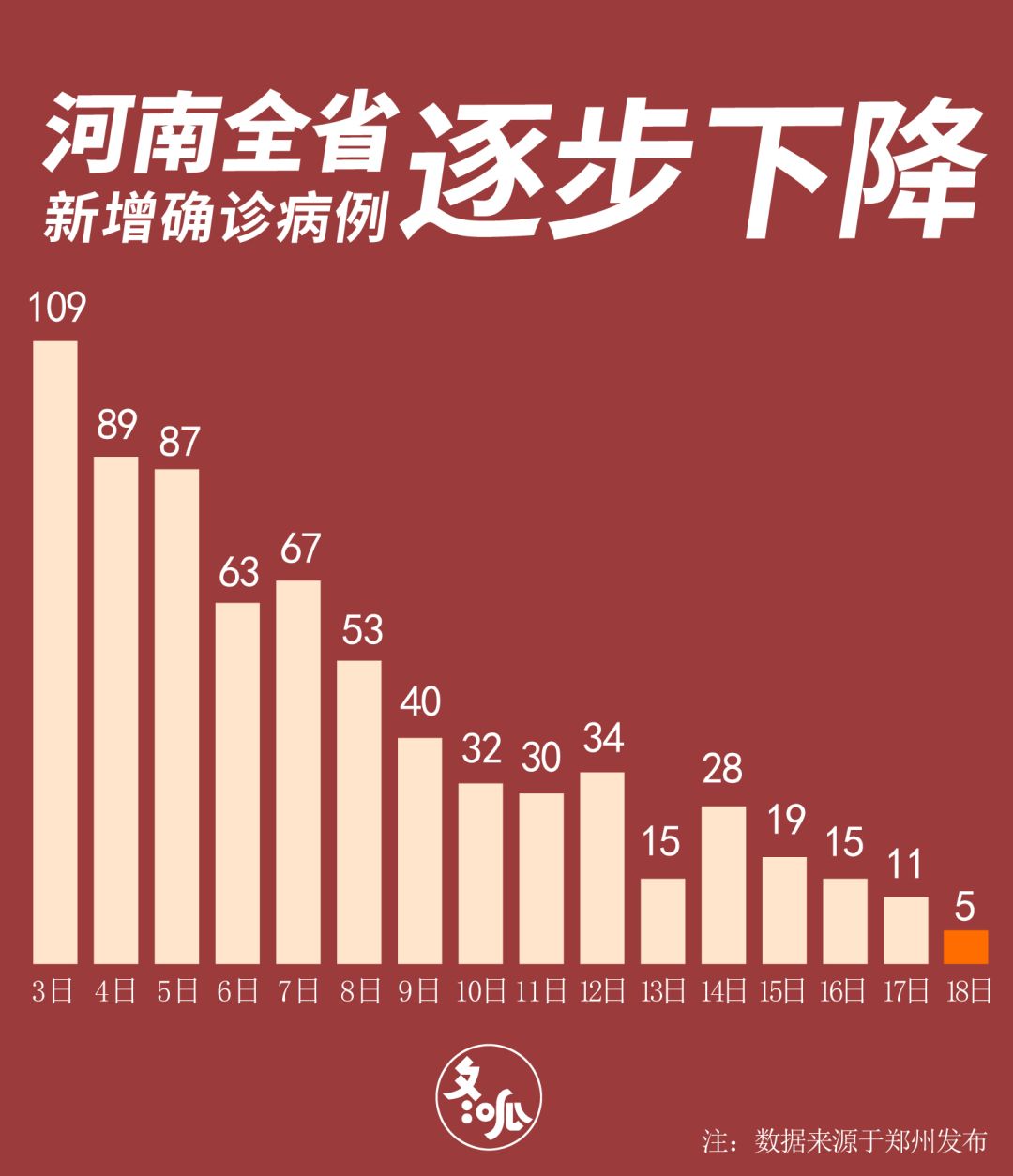河南省郑州市病情/郑州省疫情