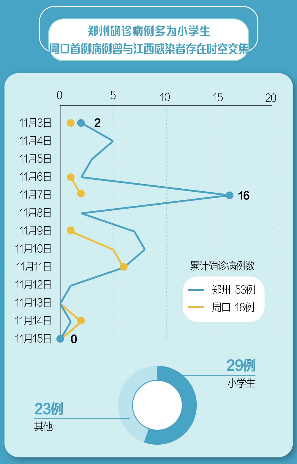 河南省郑州市病情/郑州省疫情