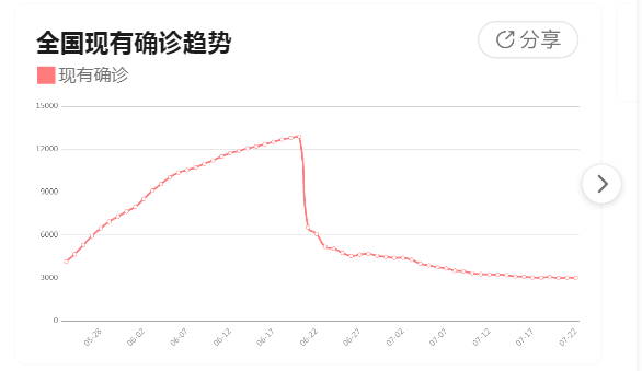 辽宁省疫情情况?（辽宁省疫情最新统计数据）