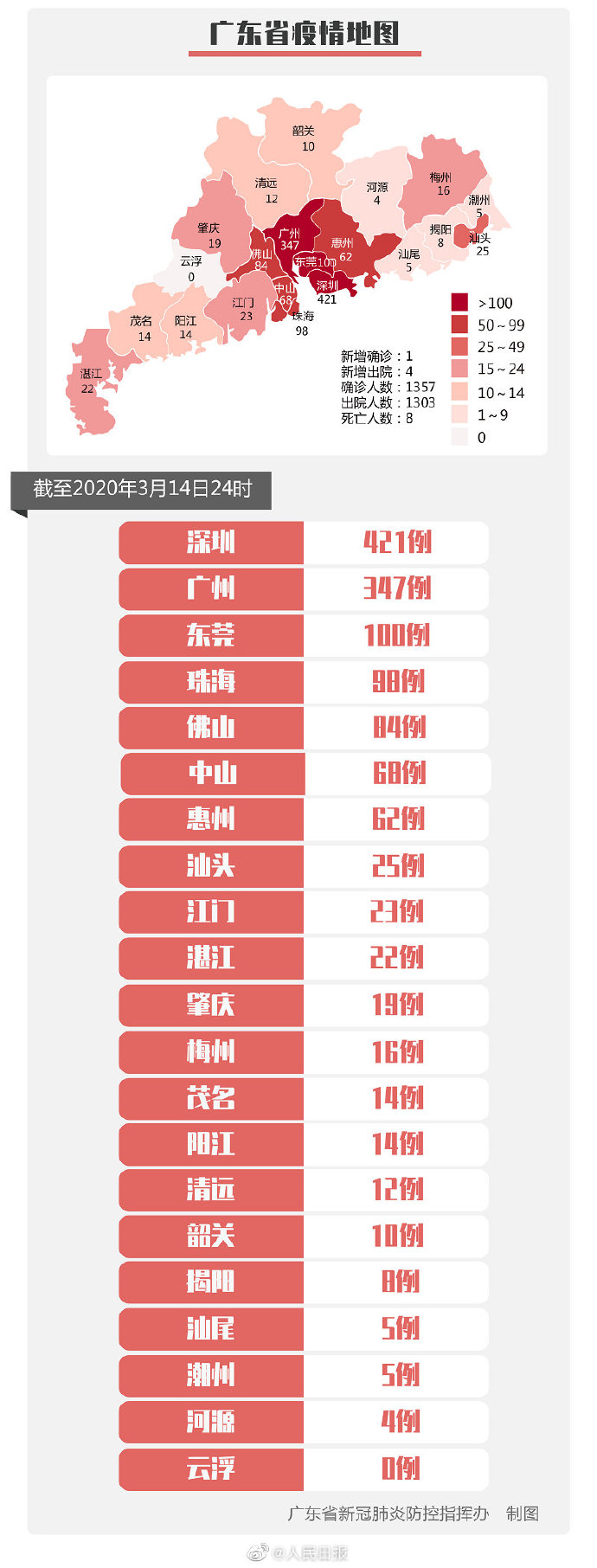 广东省疫情最新消息14:广东省疫情最新报道