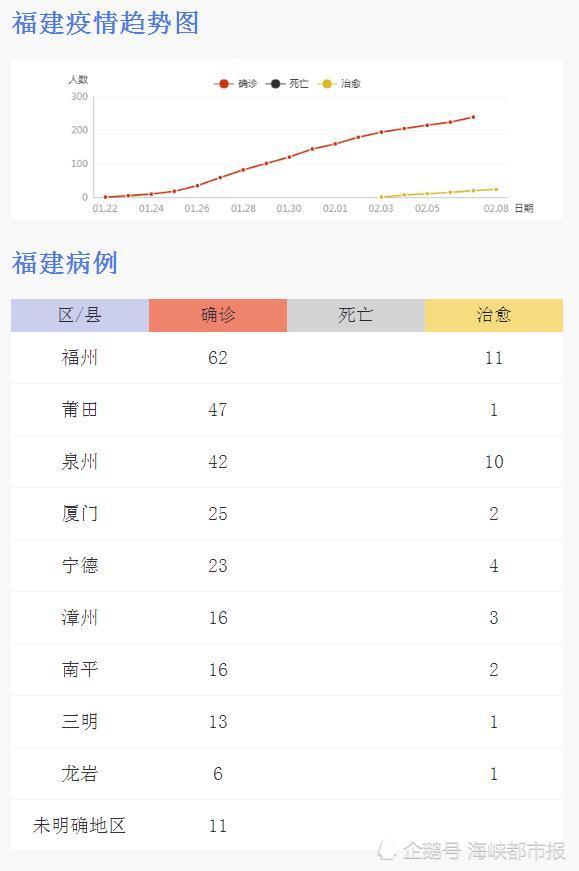 【福建省疫情通知北京疫情防控/福建疫情最新北京市疫情最新消息】