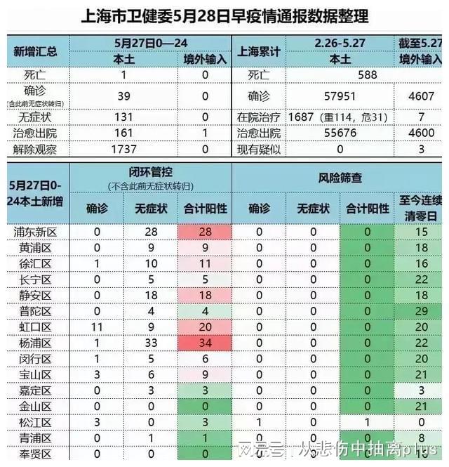 上海解除疫情时间安排:上海市解除疫情时间