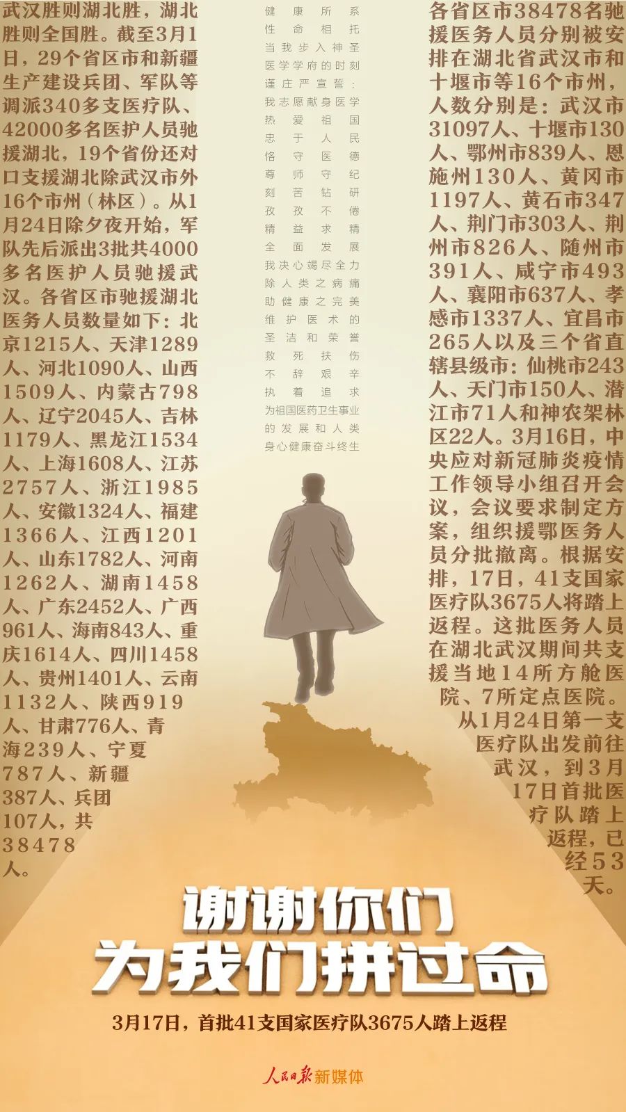 江苏援助武汉医疗队名单:江苏援助武汉医疗队名单最新