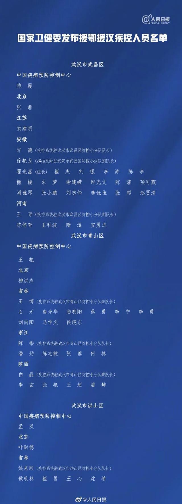 江苏援助武汉医疗队名单:江苏援助武汉医疗队名单最新