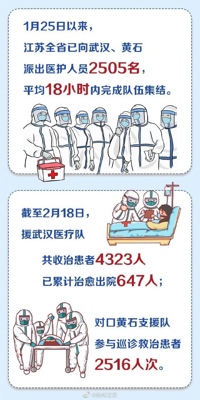 江苏援助武汉医疗队名单:江苏援助武汉医疗队名单最新