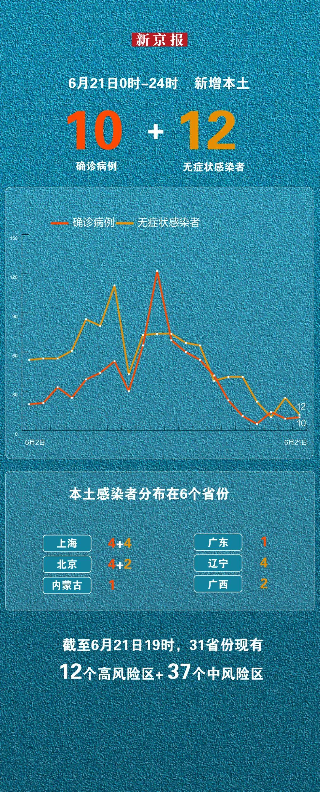 澳门疫情管制广东省最新消息/澳门疫情新政
