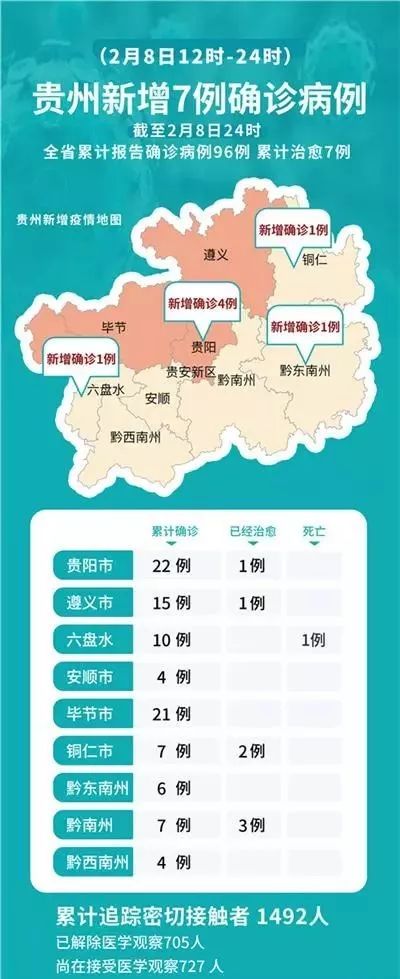 贵州省疫情病例情况沈阳最新:贵州省疫情情况?