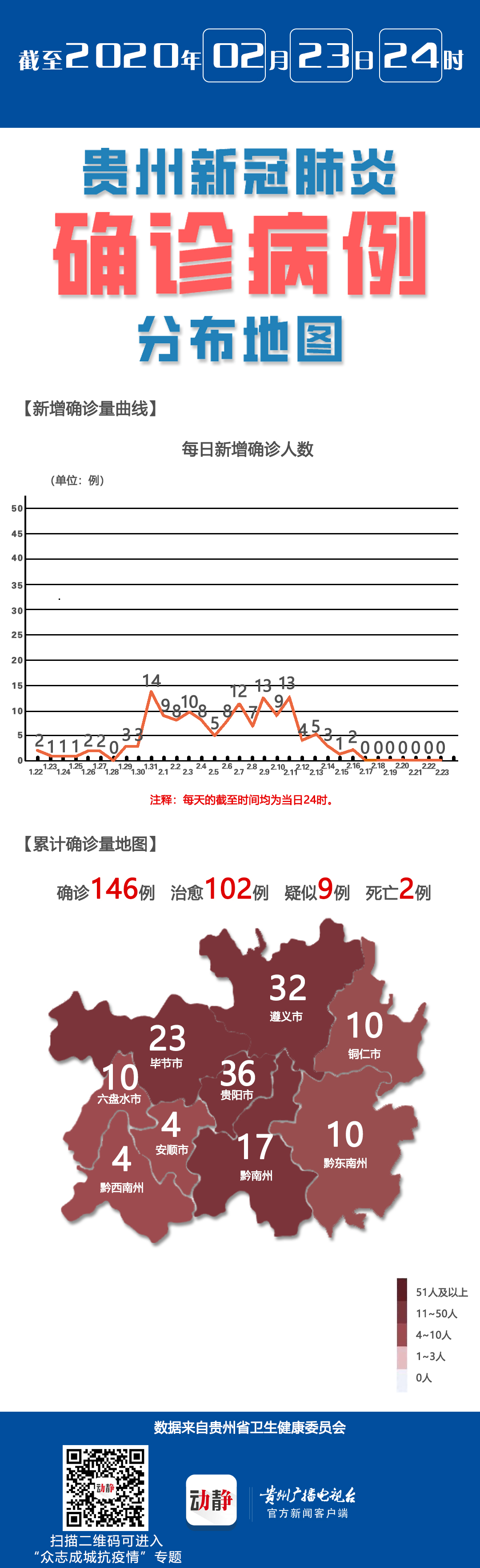 贵州省疫情病例情况沈阳最新:贵州省疫情情况?