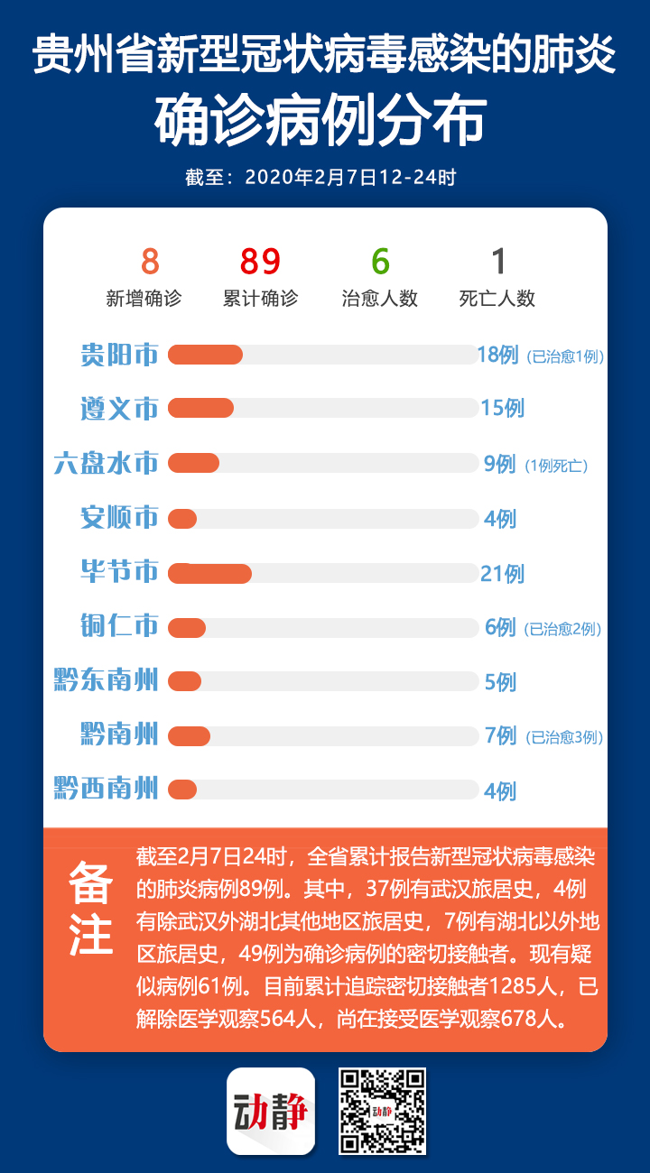 贵州省的最新疫情情况:贵州省的最新疫情情况如何