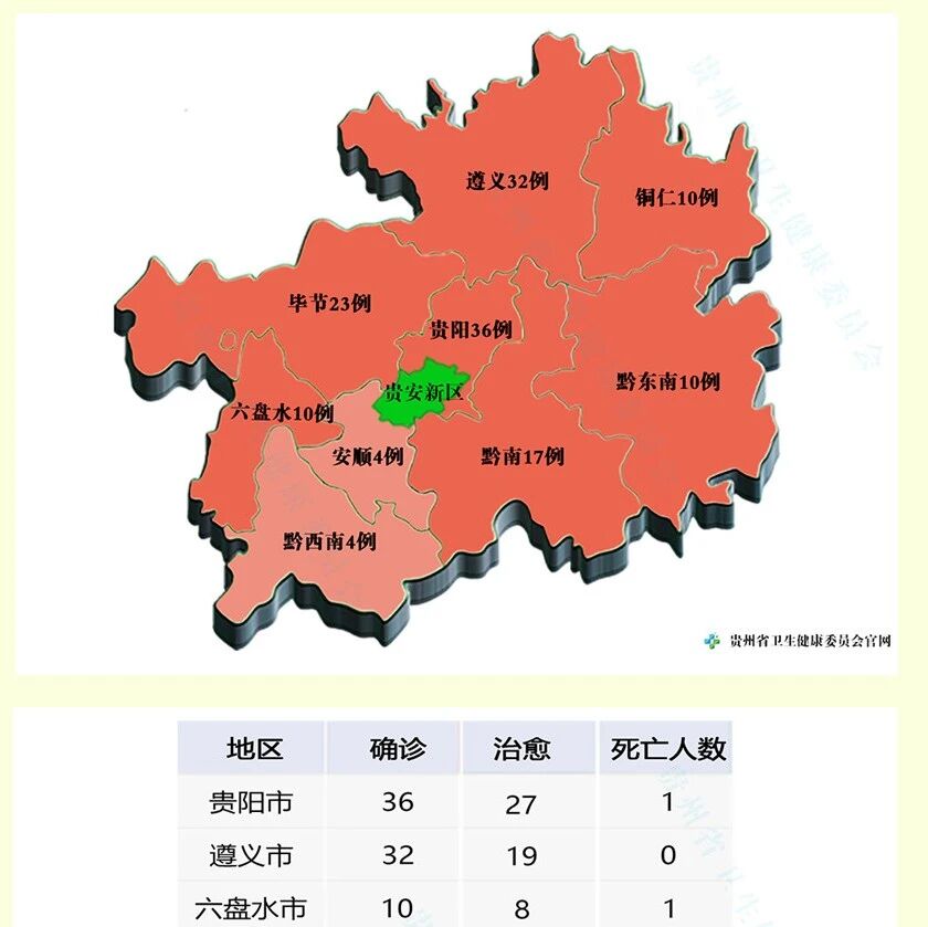 贵州省的最新疫情情况:贵州省的最新疫情情况如何