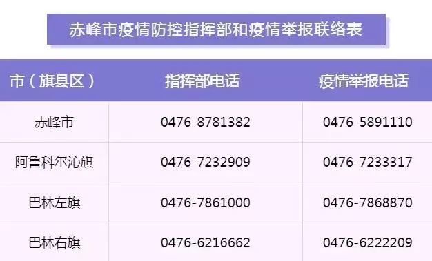 天津疫情监管举报电话:天津疫情防控举报平台