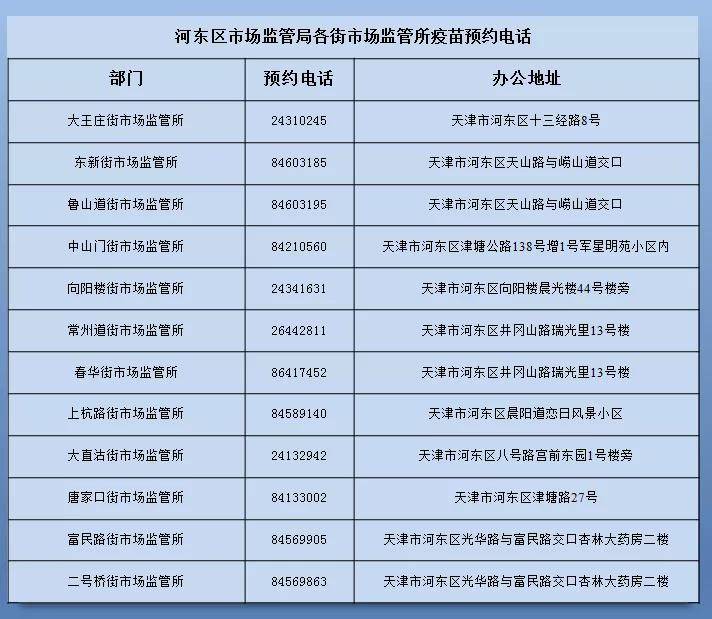 天津疫情监管举报电话:天津疫情防控举报平台