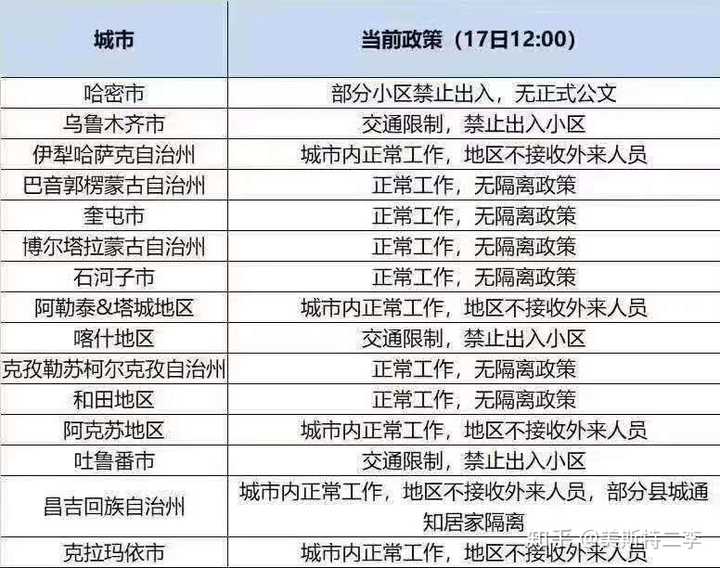 乌鲁木齐疫情爆发时间和结束时间:乌鲁木齐疫情时间轴
