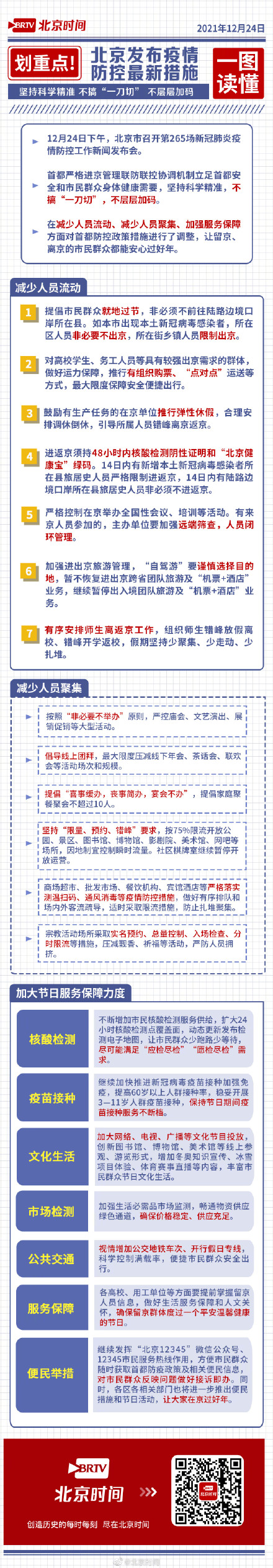 【山西北京疫情政策/山西疫情防控最新政策北京】