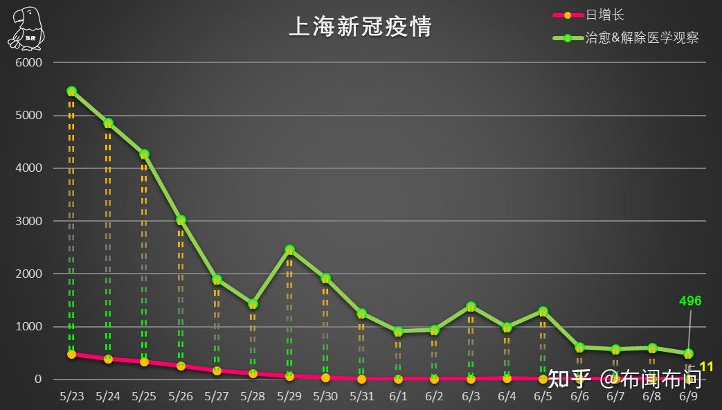 今天上海疫情本土新增（上海今天疫情新增人数）