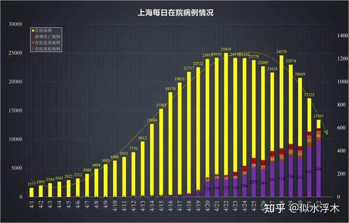 今天上海疫情本土新增（上海今天疫情新增人数）