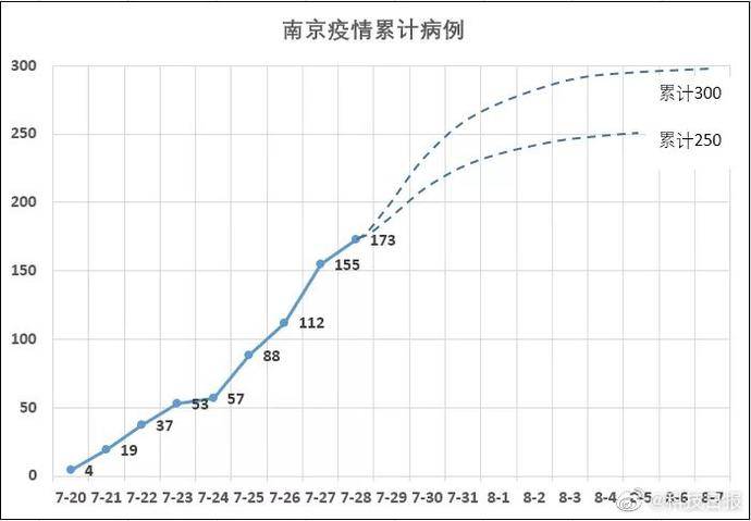 疫情情况南京/南京疫情情况表