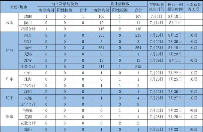 疫情情况南京/南京疫情情况表