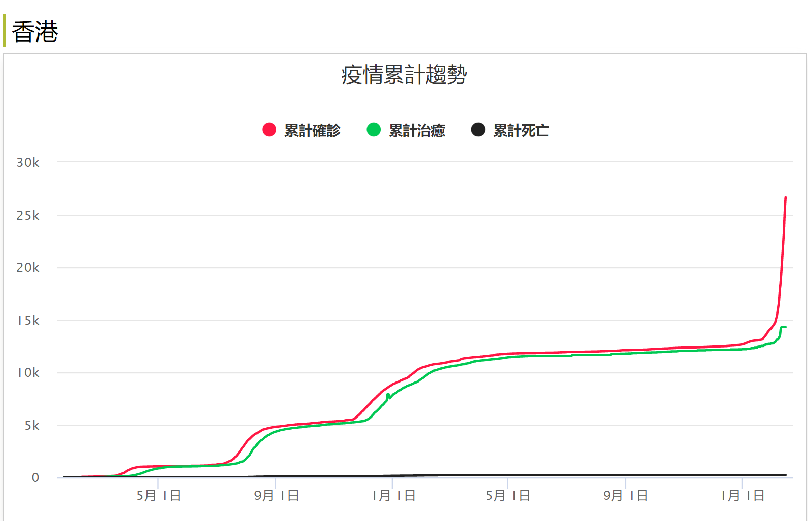 香港最新疫情新增/香港最新疫情确诊病例情况