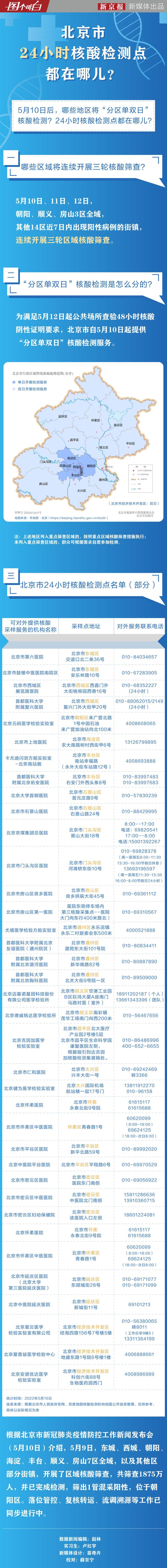 北京市疫情防控发布/北京市疫情防控发布最新消息