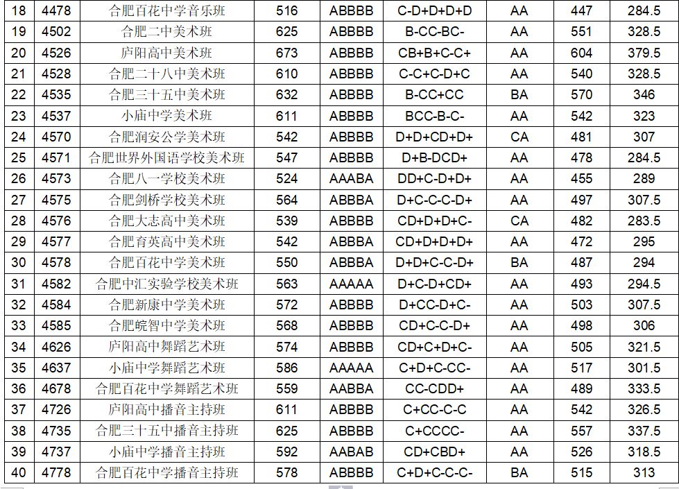 合肥八中985达线率/合肥八中985录取率