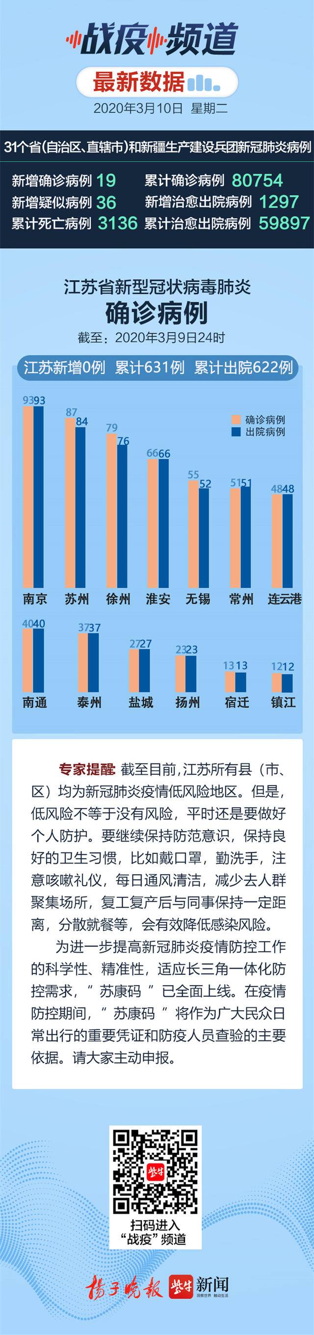 江苏省疫情数据表（江苏省疫情数据表最新）