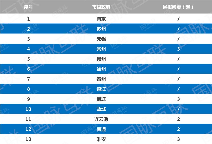 江苏省疫情数据表（江苏省疫情数据表最新）
