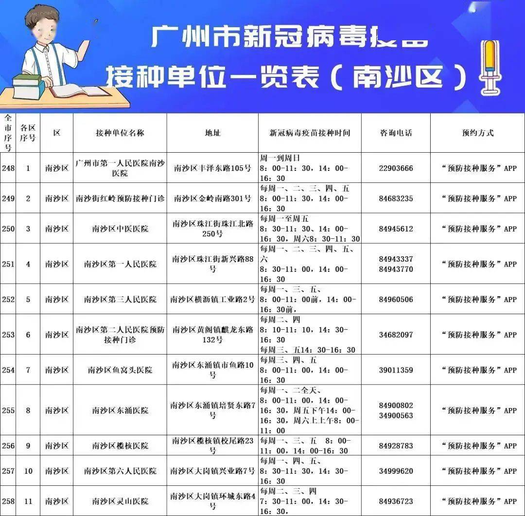 疫情北京疫苗广州怎么预约(疫情北京疫苗广州怎么预约的) 疫情北京疫苗广州怎么预约(疫情北京疫苗广州怎么预约的)