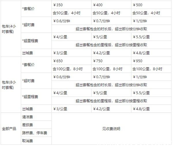 石家庄神州专车收入怎么样:石家庄神州租车客服电话 石家庄神州专车收入怎么样:石家庄神州租车客服电话