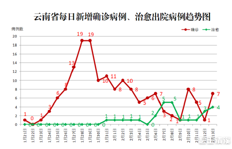 疫情情况浙江省云南省有疫情吗/疫情情况浙江省云南省有疫情吗现在 疫情情况浙江省云南省有疫情吗/疫情情况浙江省云南省有疫情吗现在