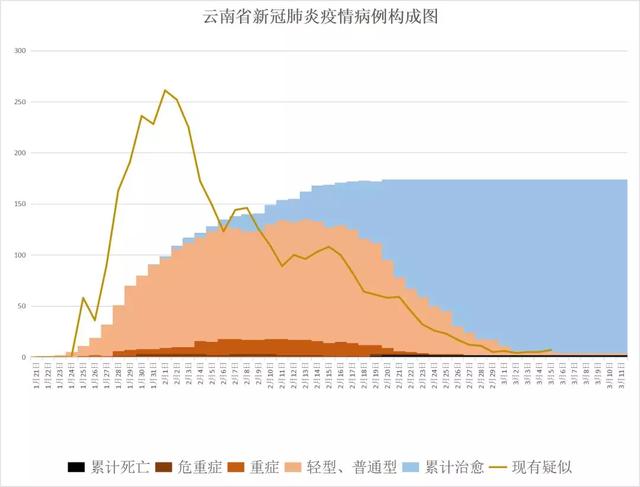 疫情情况浙江省云南省有疫情吗/疫情情况浙江省云南省有疫情吗现在 疫情情况浙江省云南省有疫情吗/疫情情况浙江省云南省有疫情吗现在