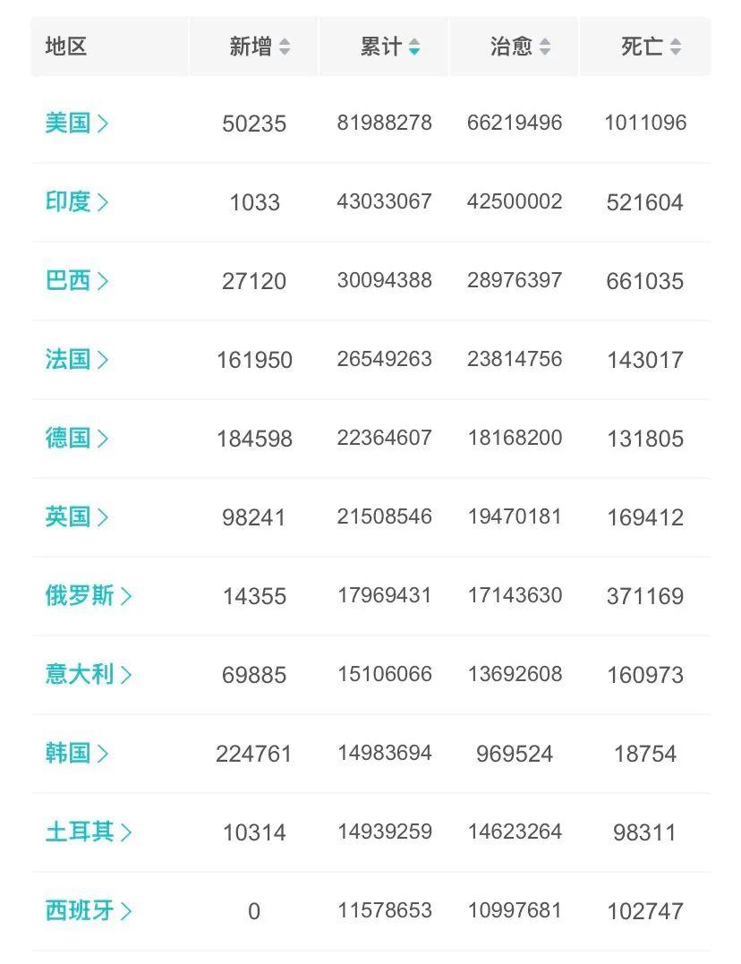 【上海疫情四川,上海 四川 新冠】 【上海疫情四川,上海 四川 新冠】