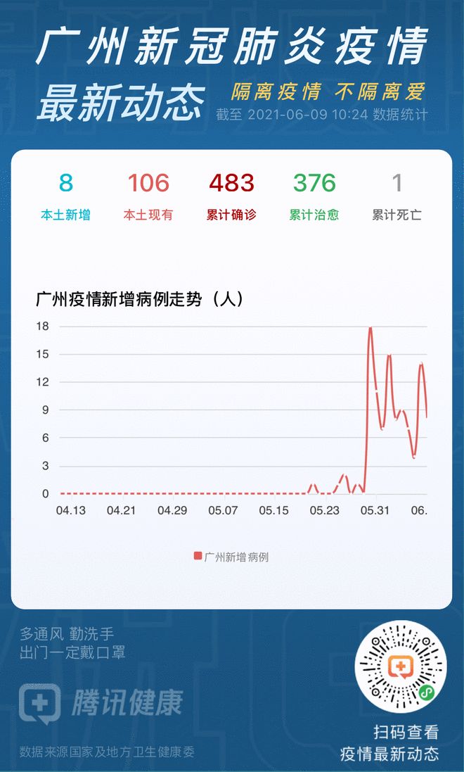 【疫情最新情况广州/疫情最新动态广州】