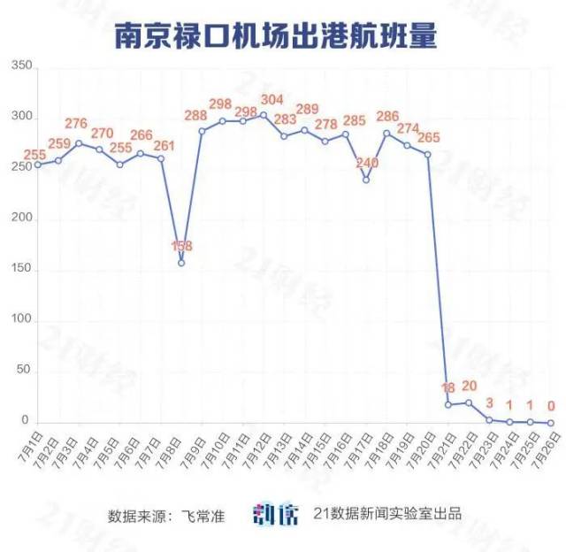 南京机场疫情扩散几个省（南京机场疫情扩散几个省份了）