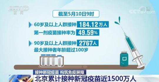 疫情北京打的什么疫苗（北京疫苗出来了吗）