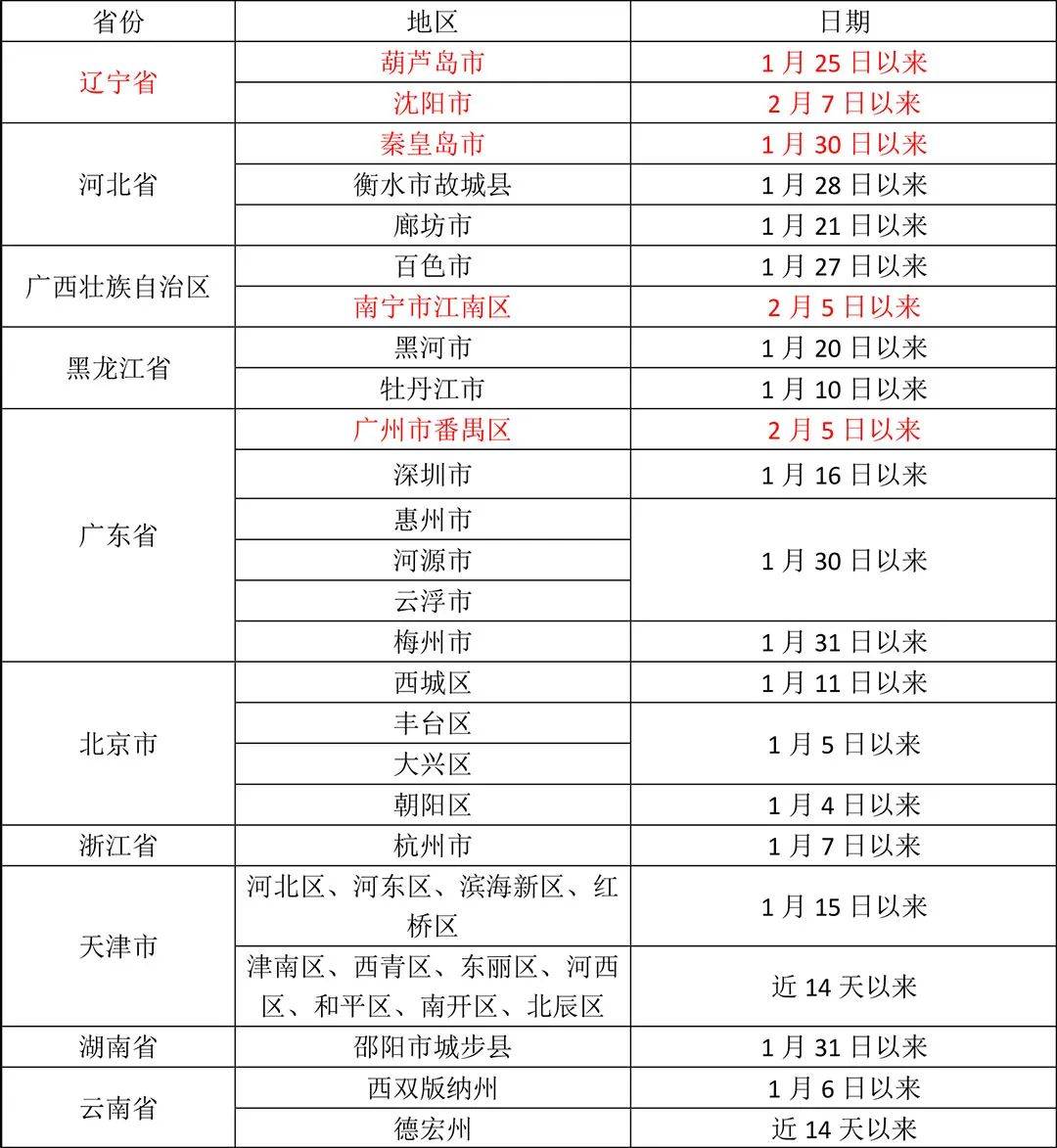 辽宁省疫情防控中心24小时电话/辽宁省疫情防控中心24小时电话是多少 辽宁省疫情防控中心24小时电话/辽宁省疫情防控中心24小时电话是多少