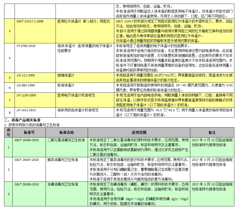 【云南省疫情防控情况太原最新,云南省疫情最新规定】