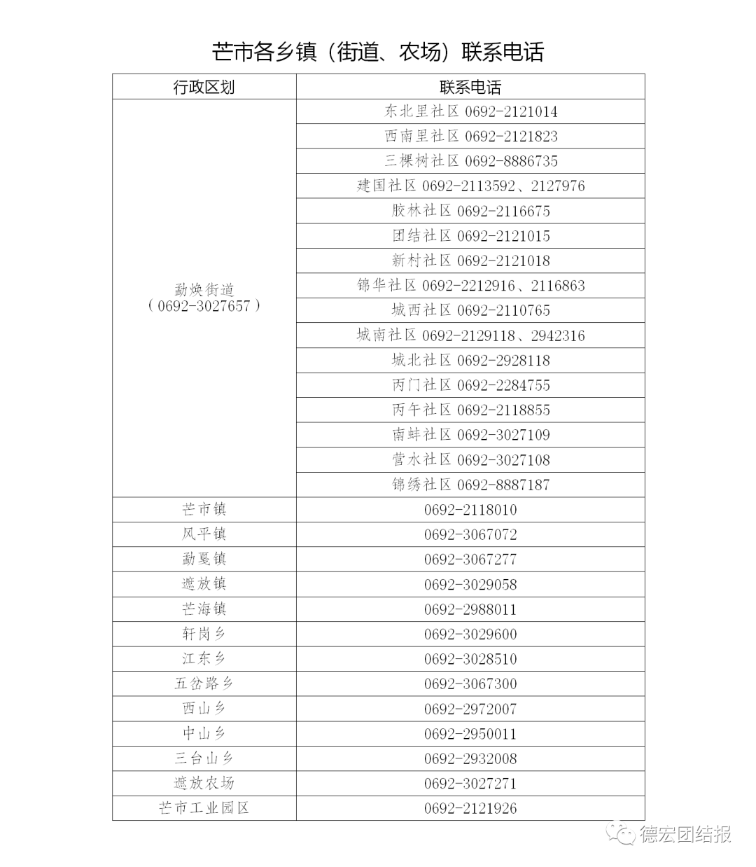 【云南省疫情防控情况太原最新,云南省疫情最新规定】
