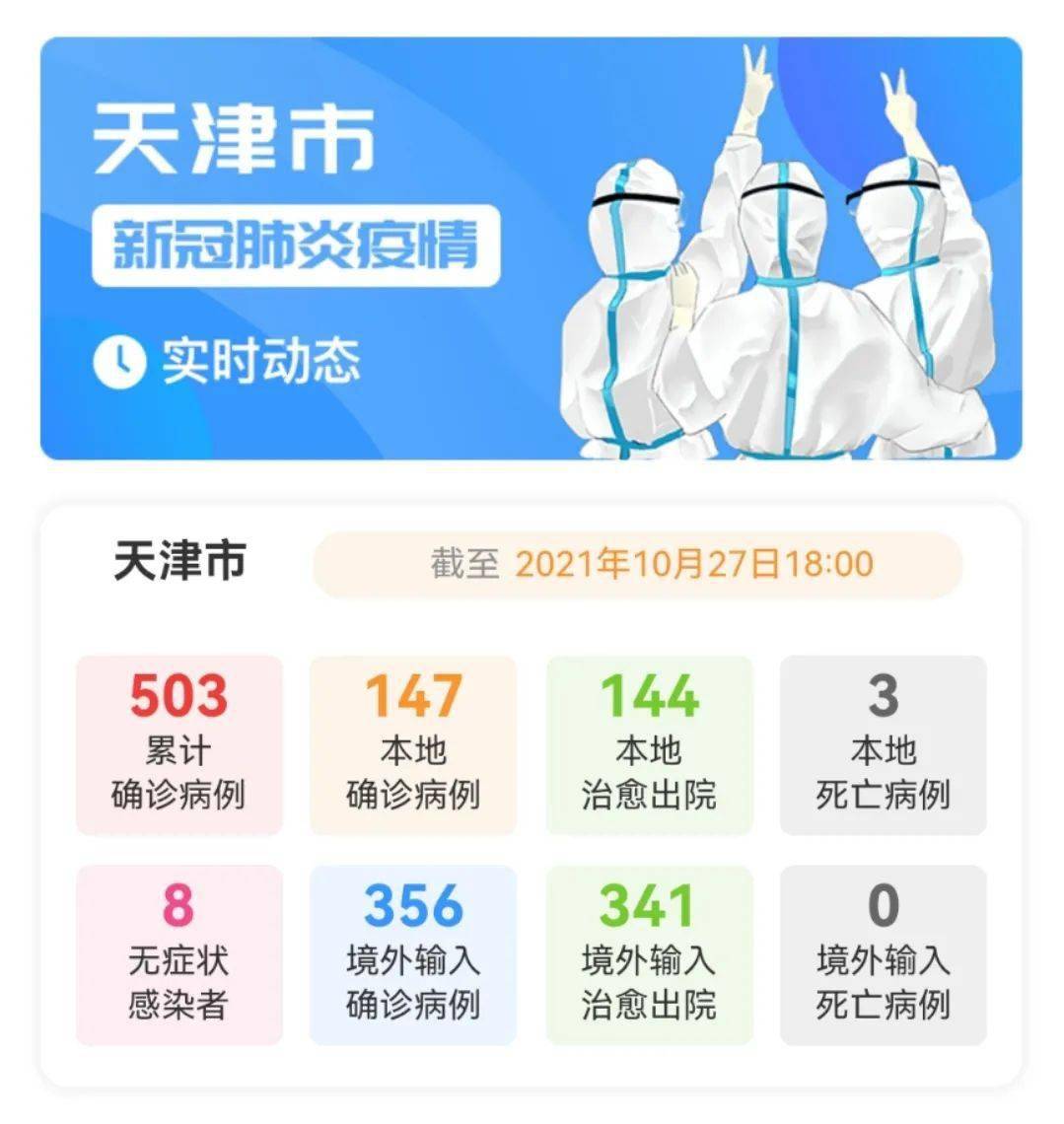 天津市疫情等级查询:天津疫情防疫等级 天津市疫情等级查询:天津疫情防疫等级