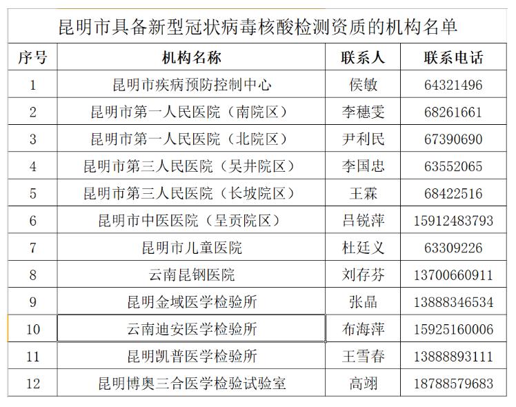 云南省疫情情况全部:云南省疫情详情 云南省疫情情况全部:云南省疫情详情