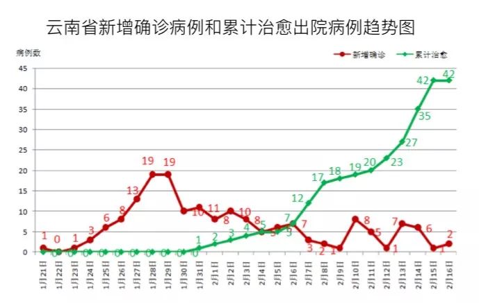 云南省疫情情况全部:云南省疫情详情 云南省疫情情况全部:云南省疫情详情