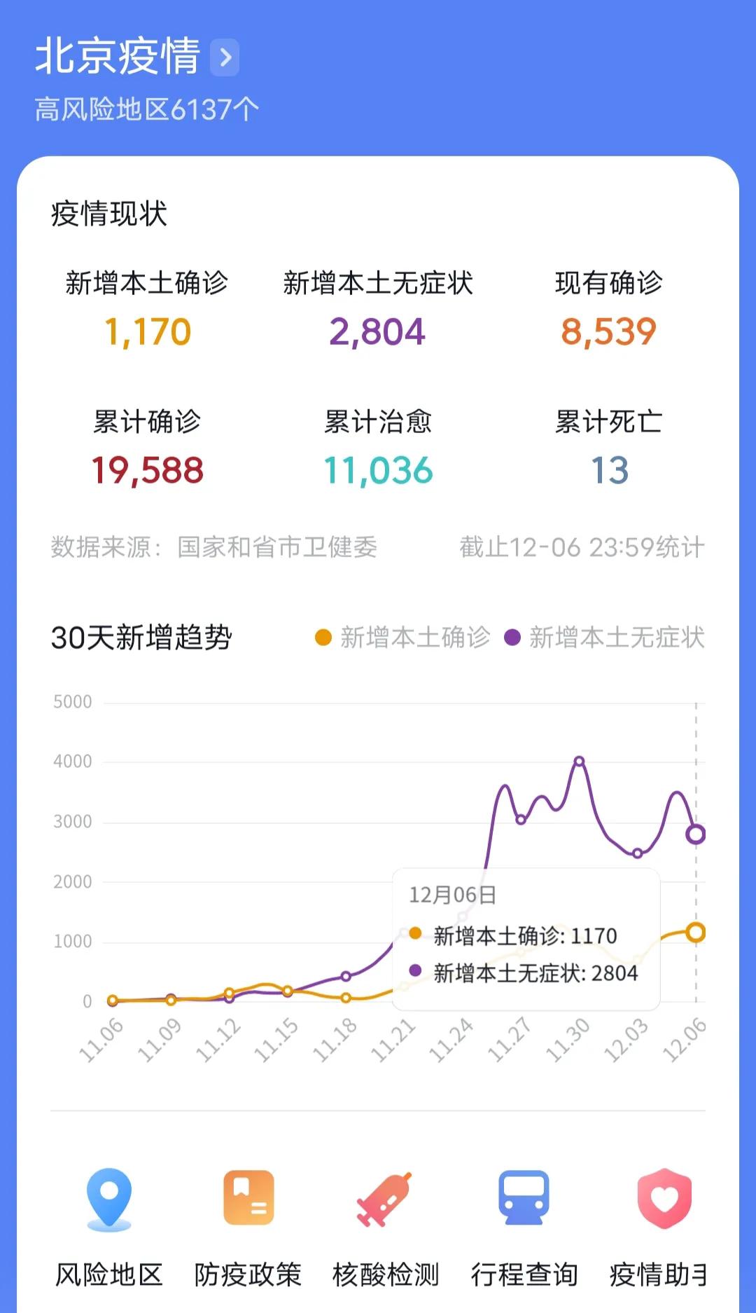 【北京疫情加剧/北京疫情最新情况有没有增加】