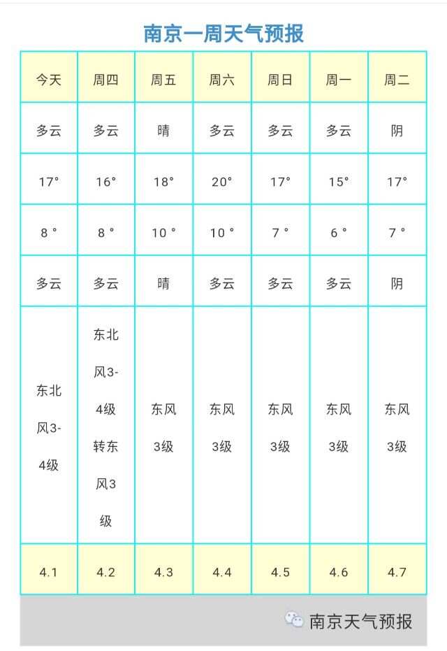 疫情南京最新消息今天北京天气:疫情南京最新消息今天北京天气预报 疫情南京最新消息今天北京天气:疫情南京最新消息今天北京天气预报