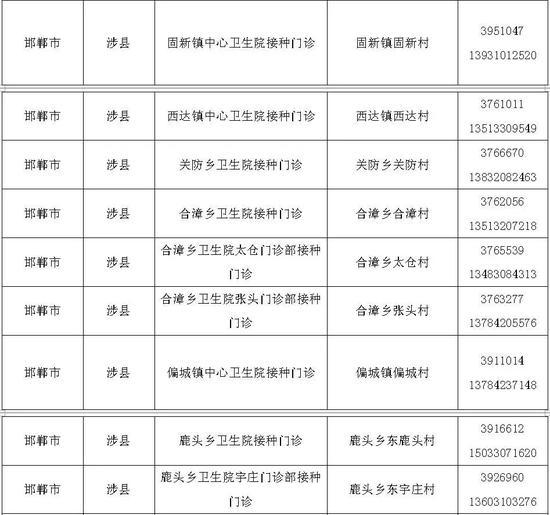 【河北和北京接种疫苗一样吗,河北省疫苗是一样的吗】
