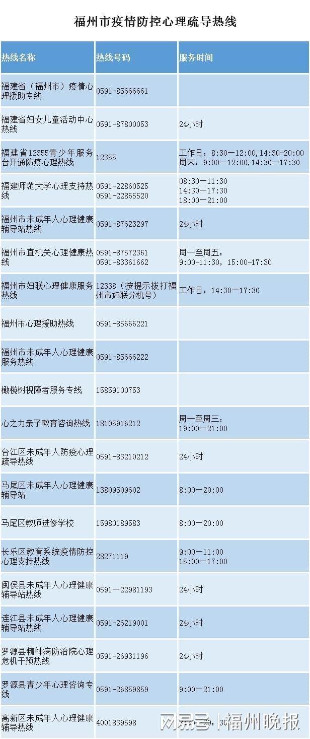 福州官方发布疫情防控:福州官方发布疫情防控公告